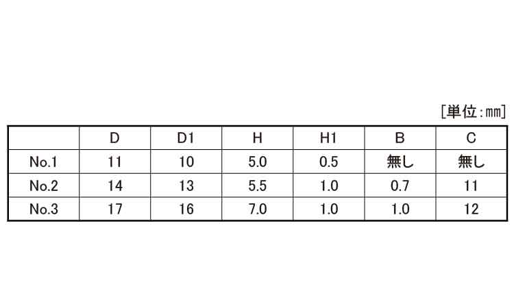 黒ユリヤ（ＮＯ．２規格