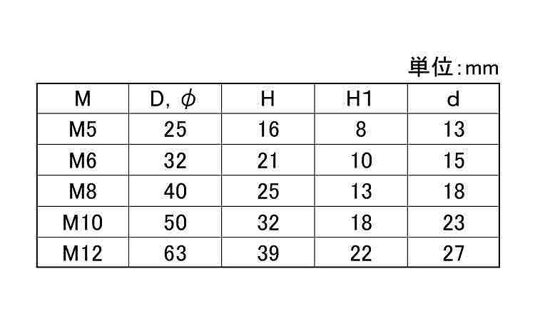 セブンノブボルト規格