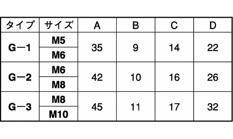 ノブ（Ｇ－２）ＢＴ（黒規格