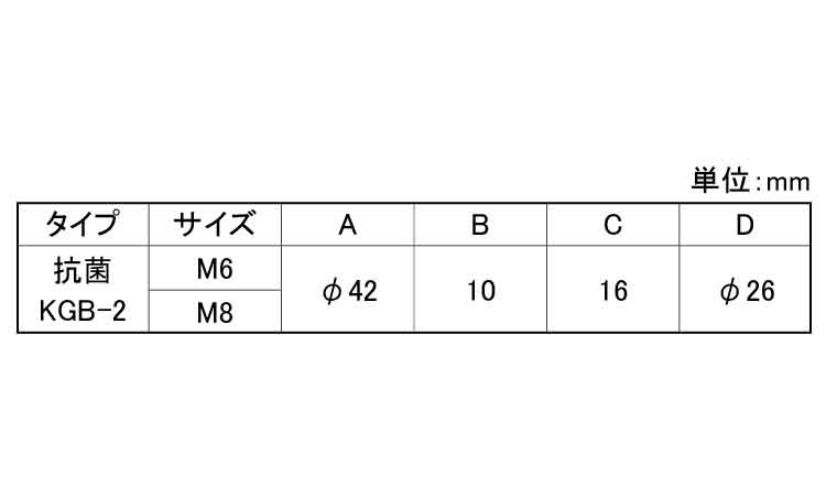 抗菌ノブボルト（Ｇ－２）規格