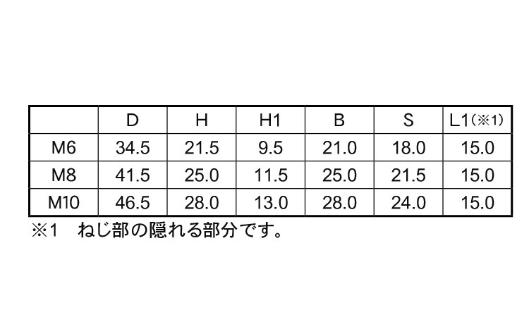パッチンアジャスタブルーグリーン規格