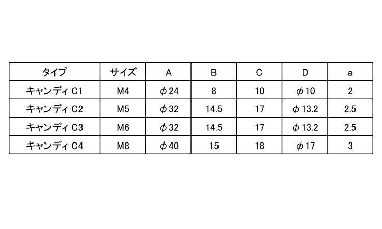 キャンディノブボルト（白規格