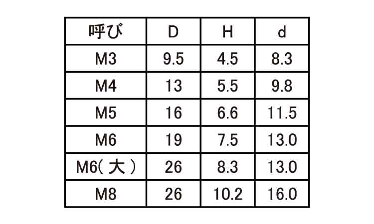 Ｄキャップ（丸（白規格