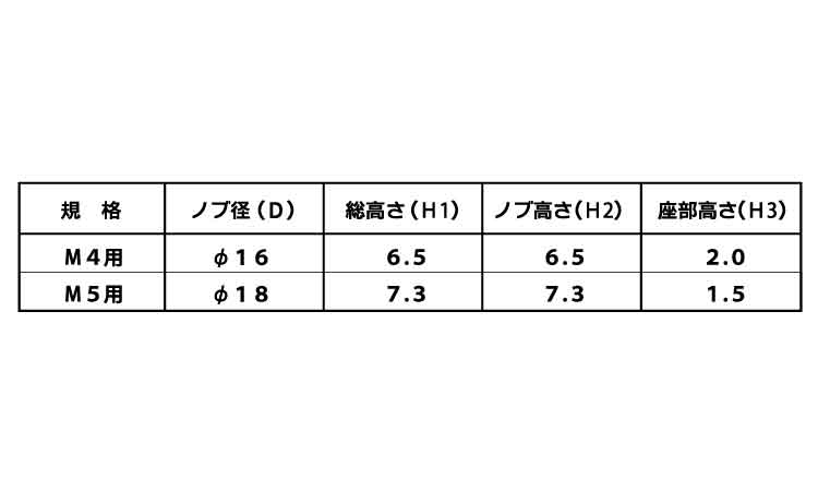 ボルトインノブキャップ（オレンジ規格