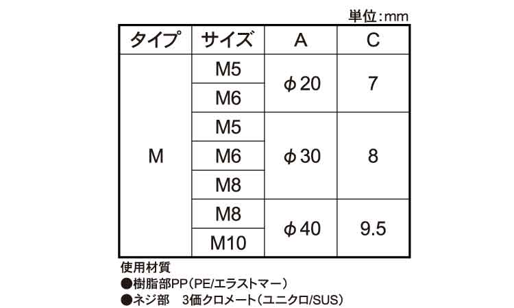 アジャスターＭ型（Φ２０）規格