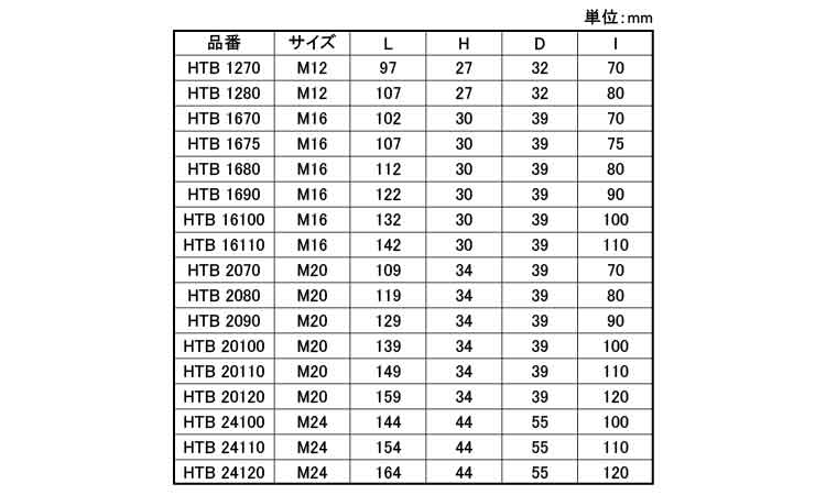 ハイトルクボルト　ＨＴＢ規格