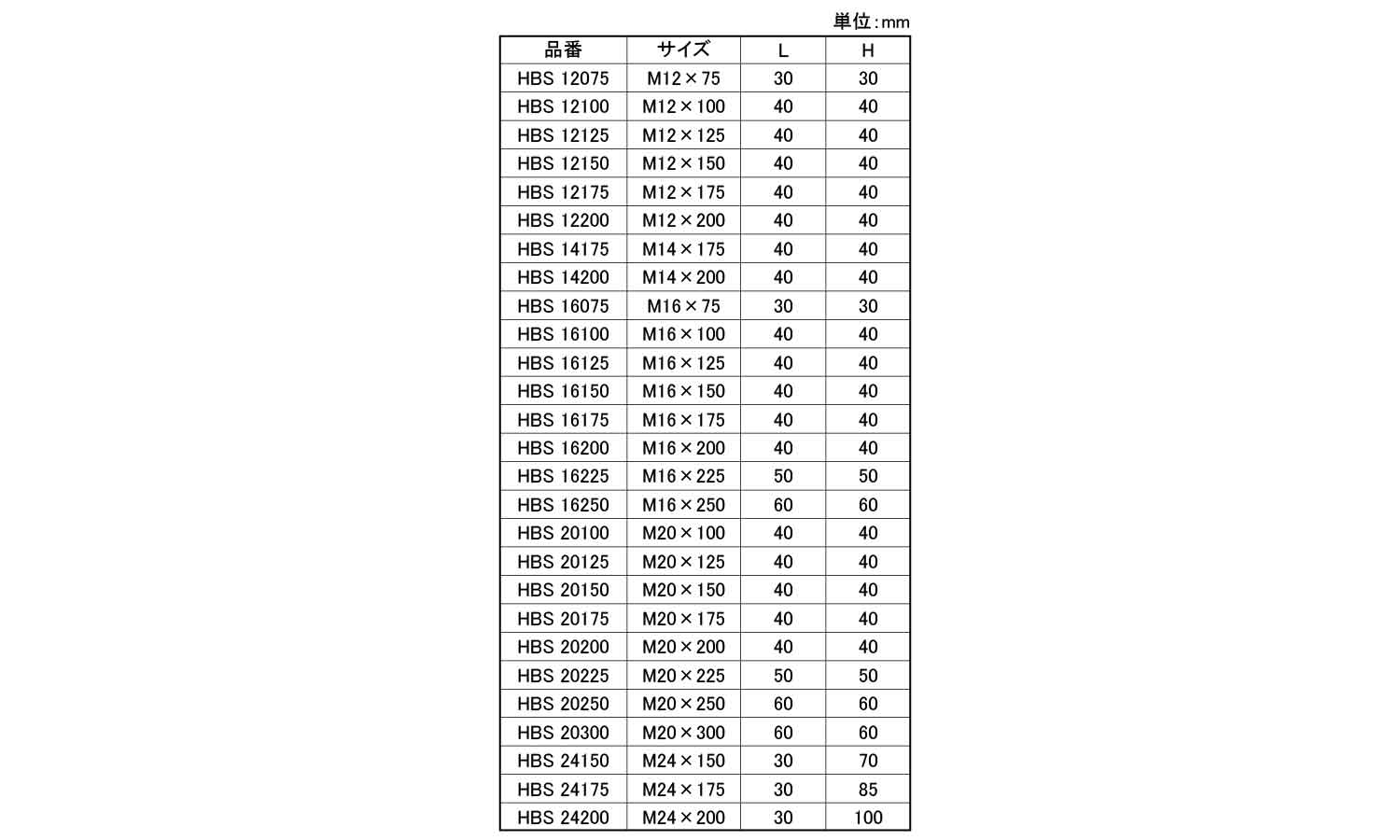 スタットボルト　ＨＢＳ規格