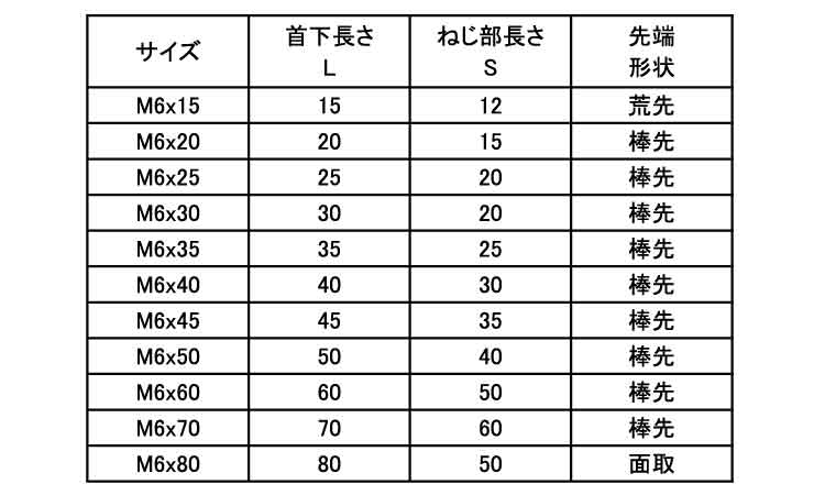 ＪＣＢ－Ｂ（＋－Ｄ＝１６）安達製規格