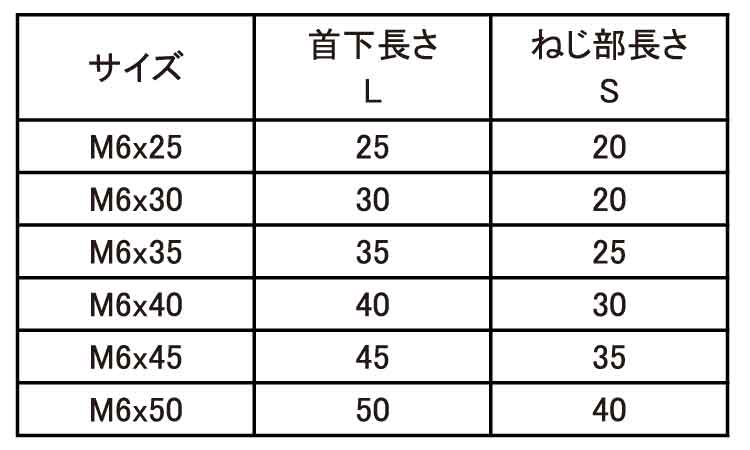 ＪＣＢ－Ｃ（六角Ｄ＝１３段付安達規格