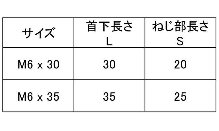 ＪＣＢ－Ａ（＋－Ｄ＝１７）安達製規格