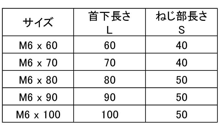 ＪＣＢ－Ｃ（六角Ｄ＝１３段無安達規格