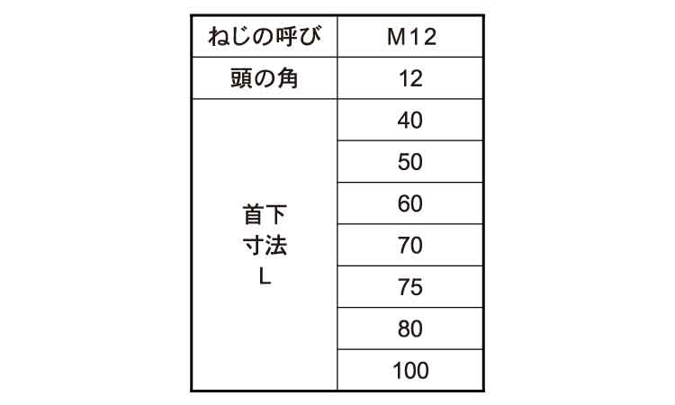角スボルト（小角規格