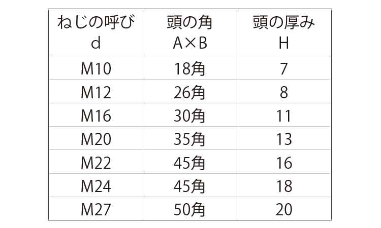 プレスボルト（大角規格