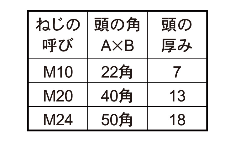 プレスボルト（大角（頭角大規格