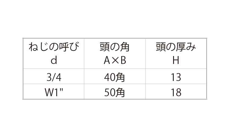 プレスＢＴ（大角（頭角大ウィット規格