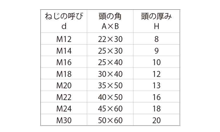 プレスボルト（長方角規格