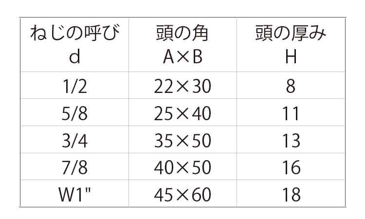 プレスボルト（長方角（ウィット規格