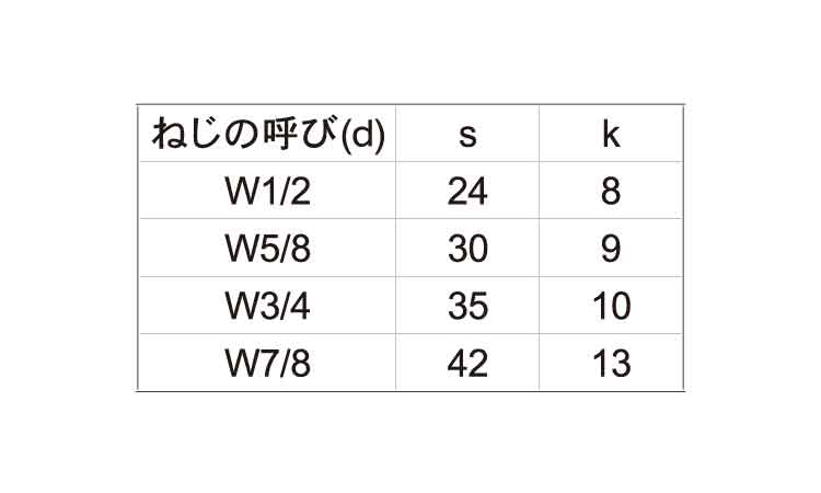 プレスボルト（大角（ウィット（Ｙ規格