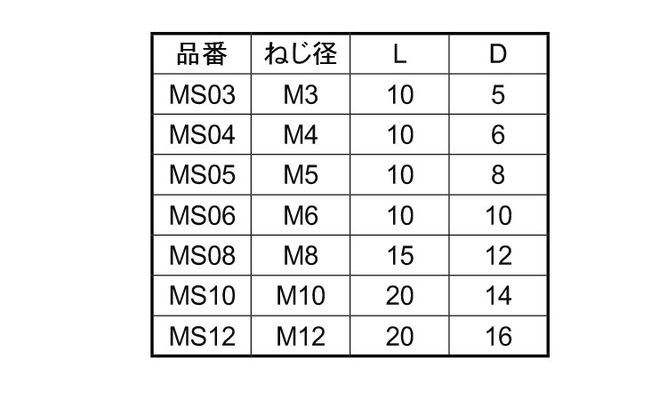 アイボルト（マスキング用（岩田製規格