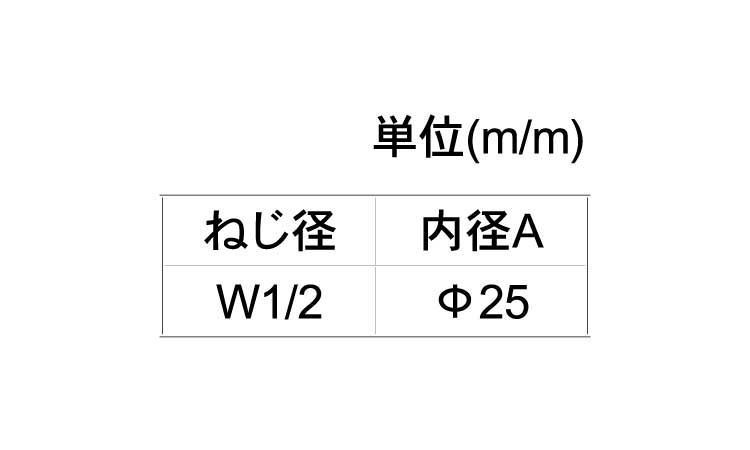 丸環ボルト（清川工業規格