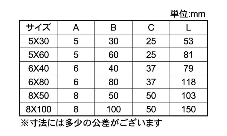 ヒルボルト規格