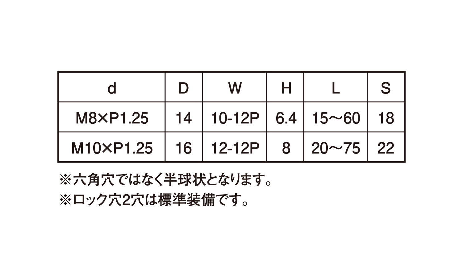 １２ポイントフランジＢＴ細目ＴＩ規格