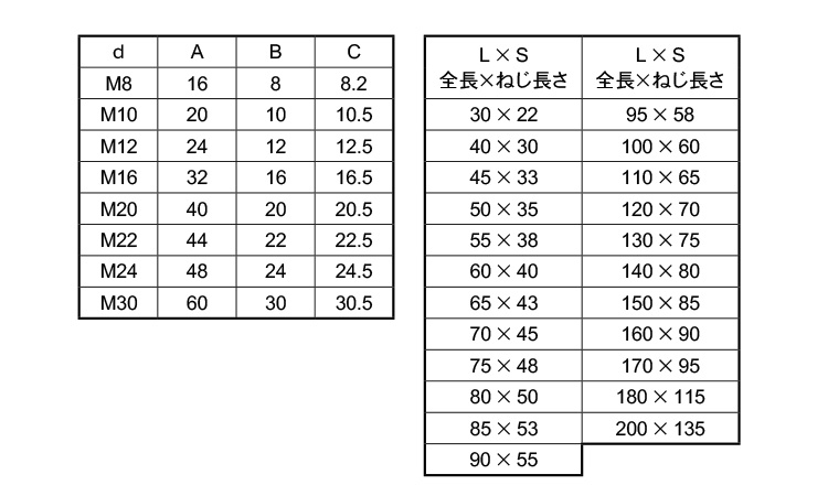 デンデンボルト（浪速鉄工製）規格