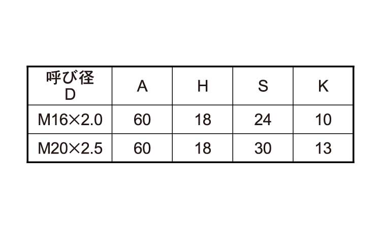 アジャストボルト（径小（Ｄ＝６０規格