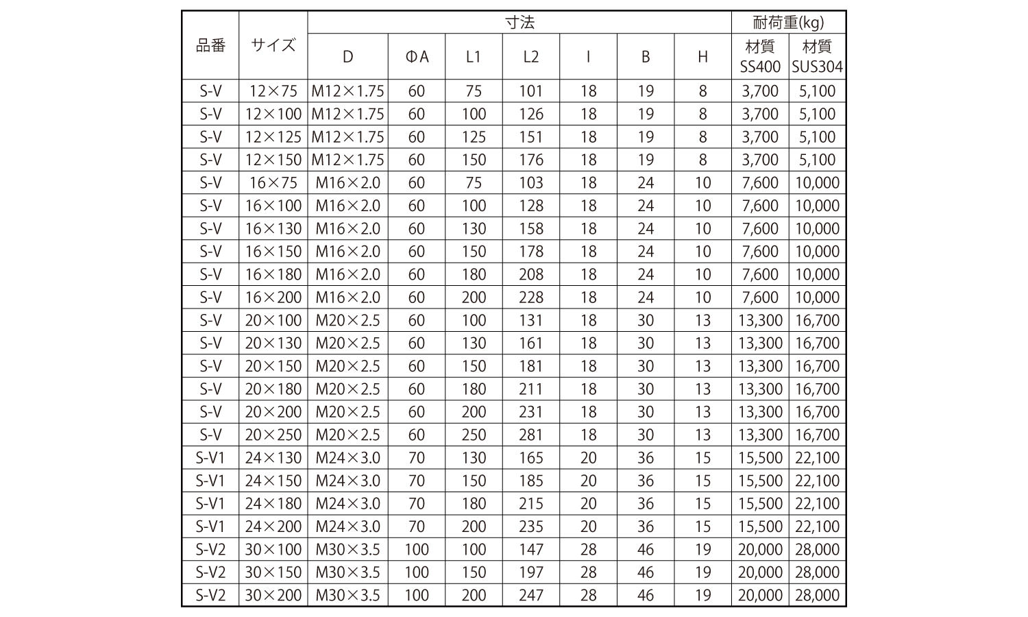 アジャスト（重量物用（ドーム規格