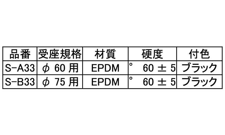 後施工用ゴム（アジャストボルト用規格