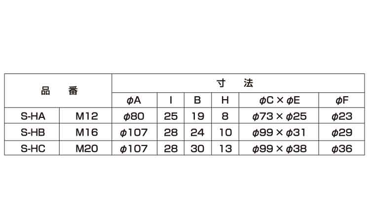 耐震アジャストＢＴ（Ｓ－ＨＢ規格
