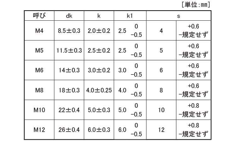 根角ボルト（輸入）規格