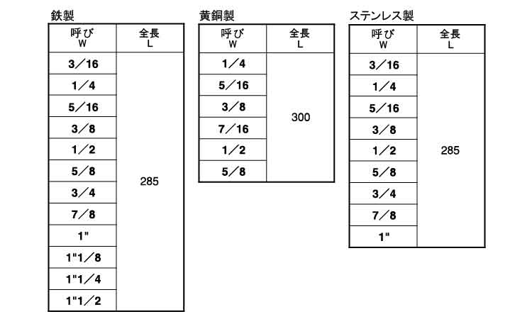 定尺寸切（ウィット規格