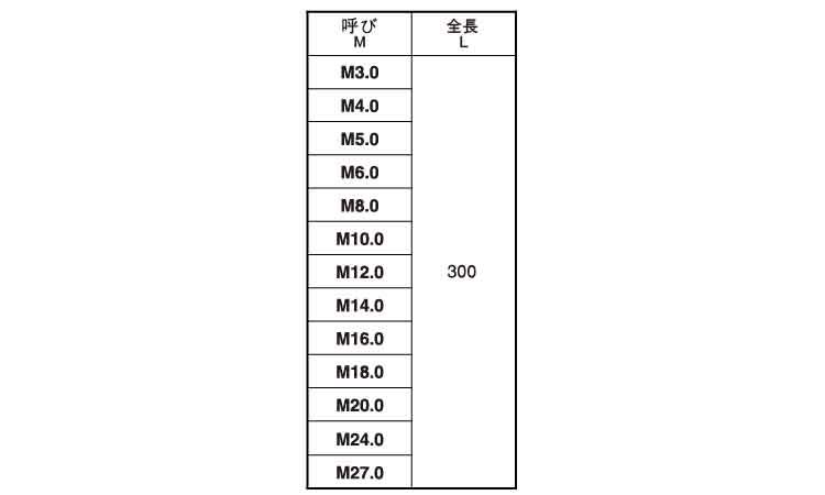 寸切（定尺・低カドミ規格