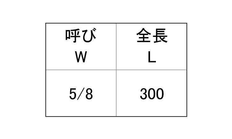 寸切（定尺・低カドミ・ウィット）規格