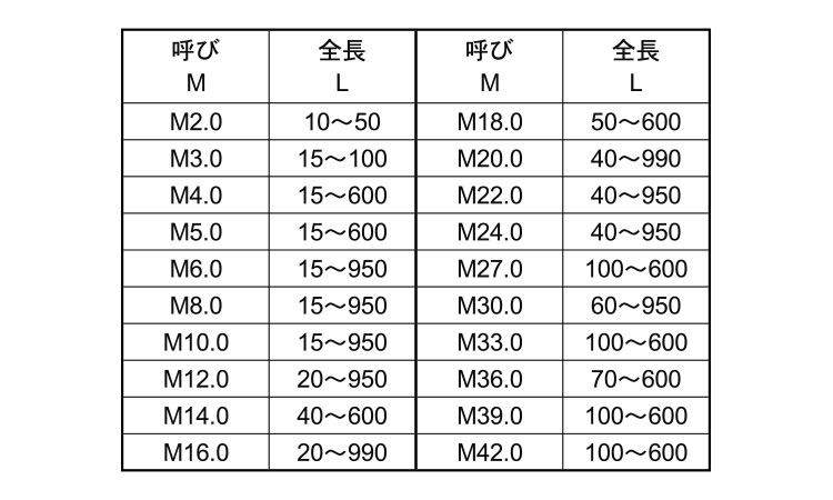 寸切（荒先）規格