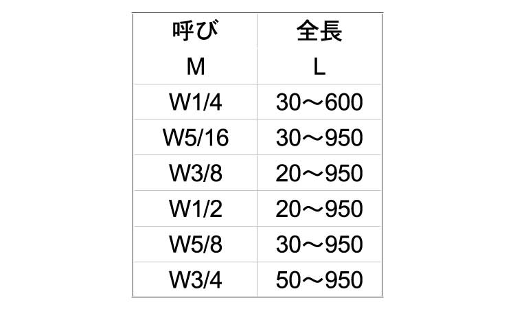寸切（ウィット（荒先）規格