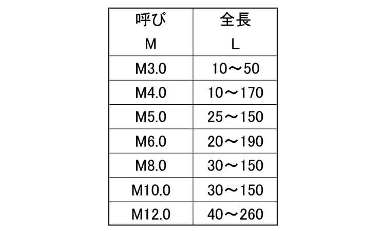 寸切（低カドミ規格