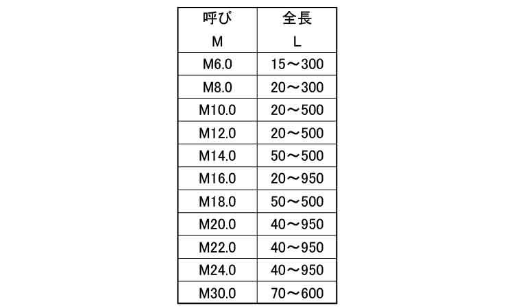 寸切（平先）規格