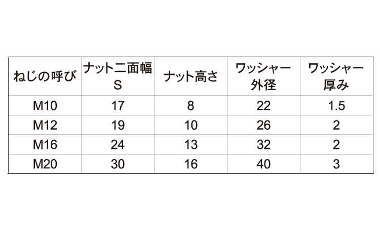 ケミカルセット（ナット２座金１）規格
