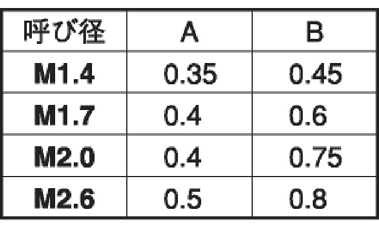 （－）マイクロ止めねじ（平先）規格