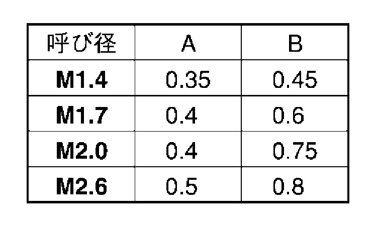（－）止めねじ（剣先）規格