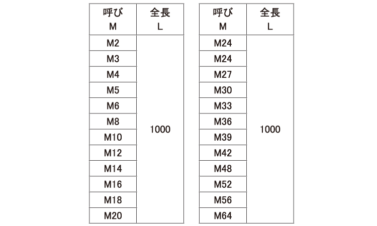 メーター寸切規格