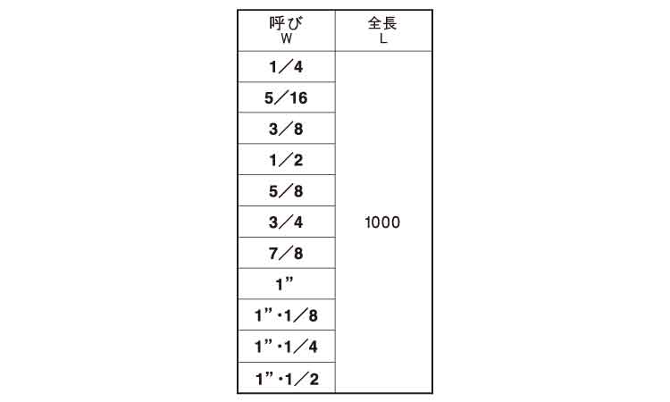 メーター寸切（ウィット規格