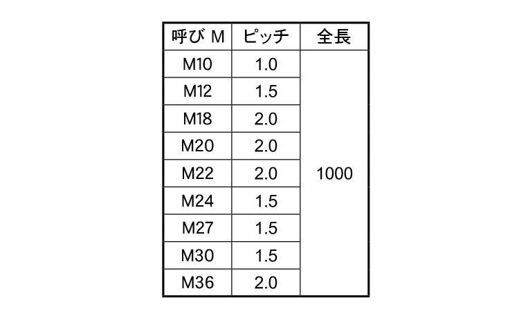 メーター寸切（その他細目規格