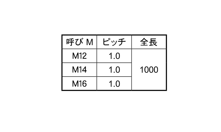 メーター寸切（極細目）規格