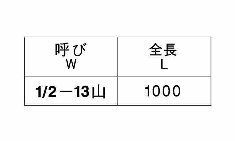 メーター寸切（ＵＮＣ規格