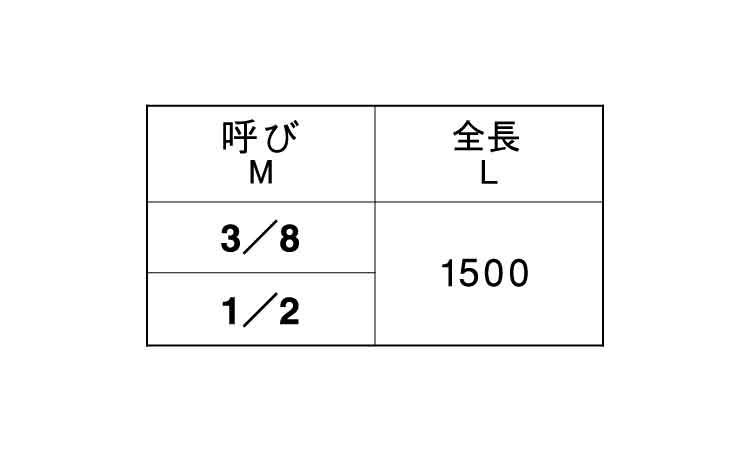 １．５メーター寸切（ウィット規格