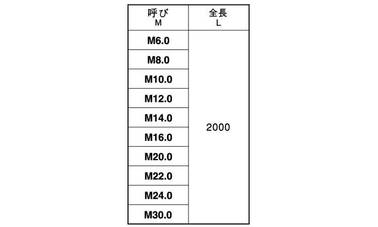 ２メーター寸切規格