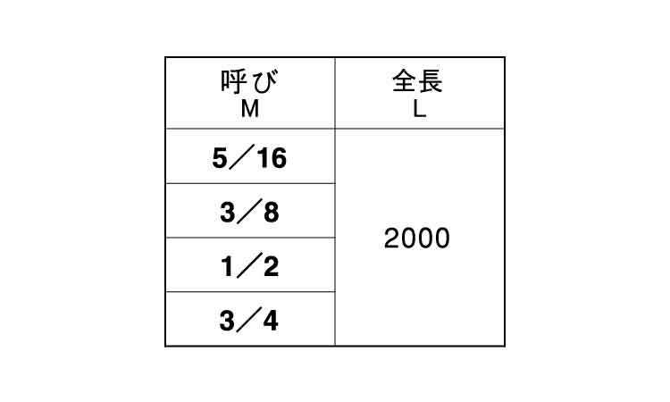 ２メーター寸切（ウィット規格